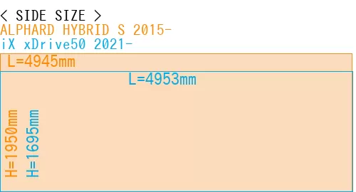 #ALPHARD HYBRID S 2015- + iX xDrive50 2021-